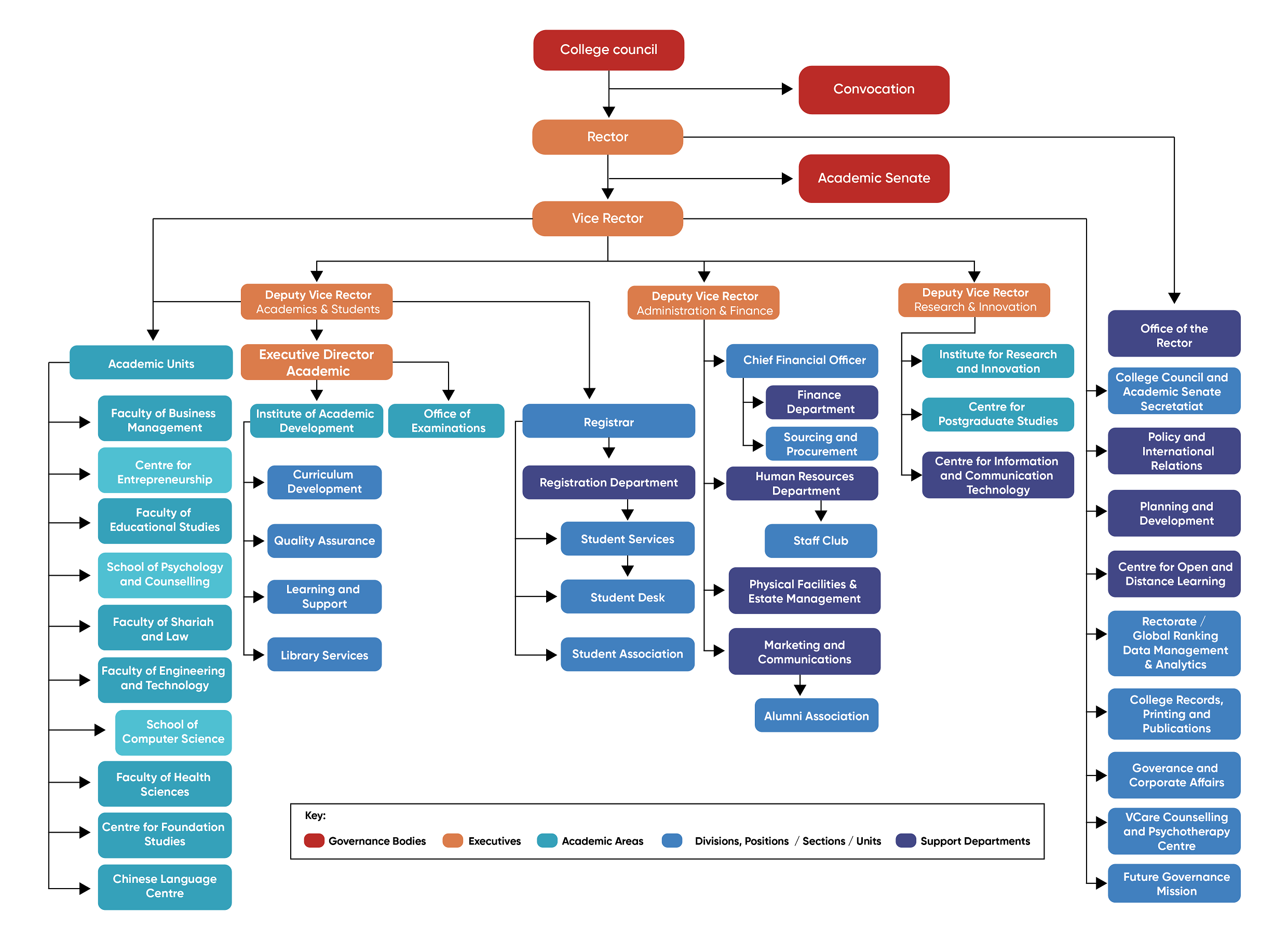 organizational-structure-01---copy.png