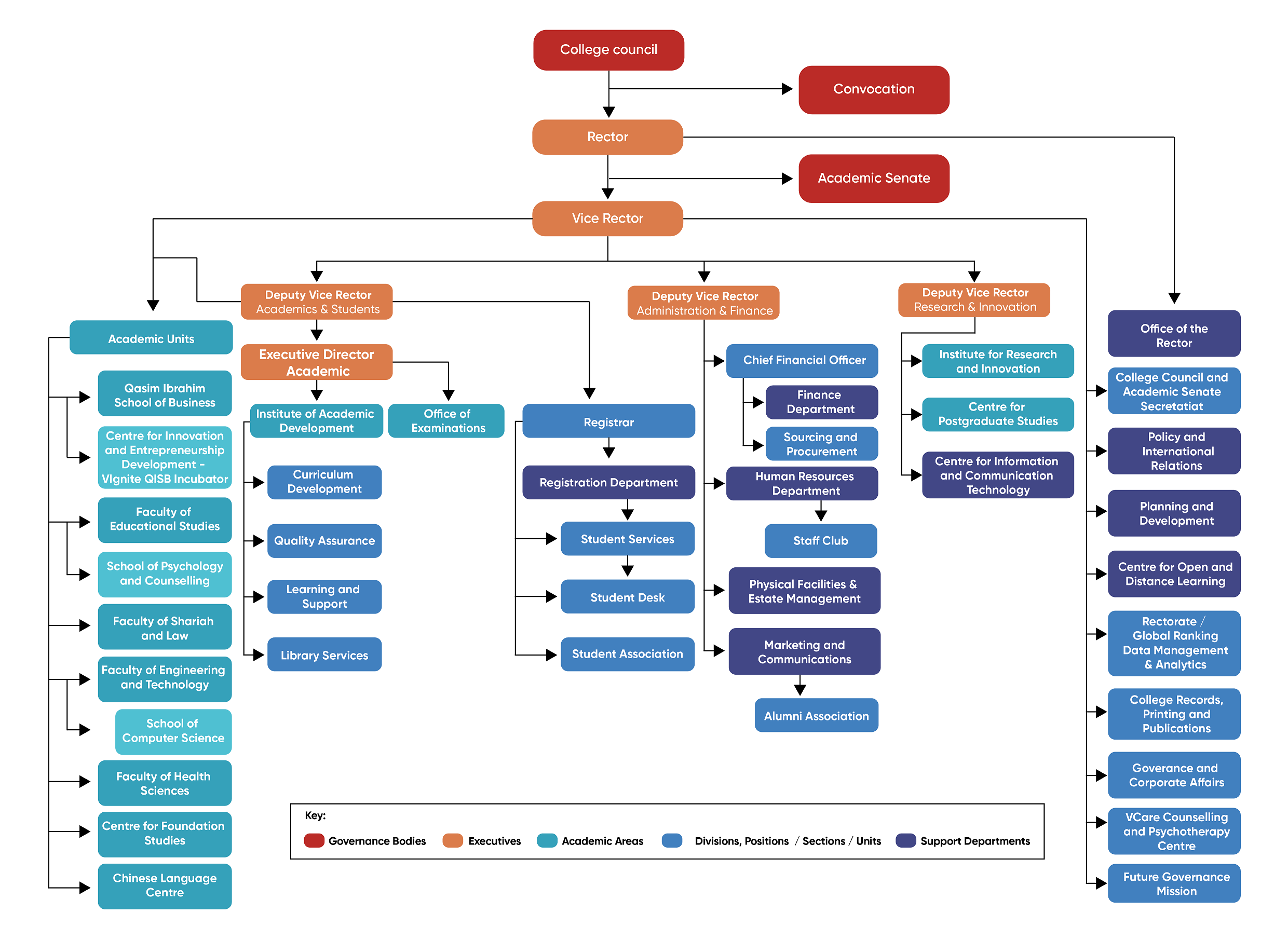 organizational-structure-01-1729080337.png